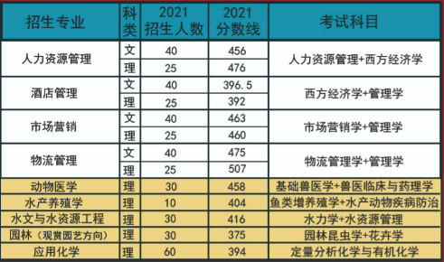 21年天津農(nóng)學院 (1).png