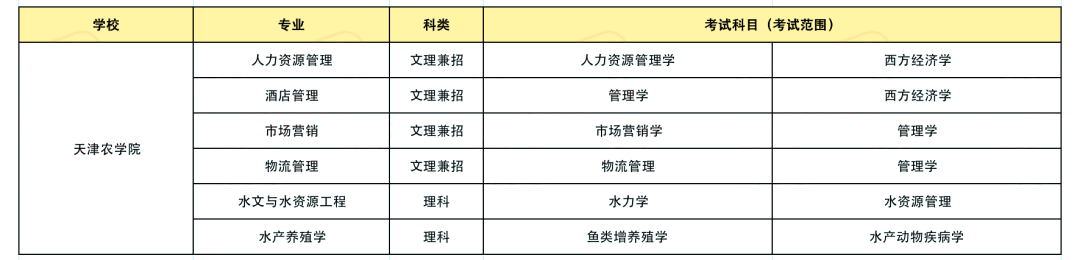 天津農(nóng)學(xué)院專(zhuān)升本考生須知,！