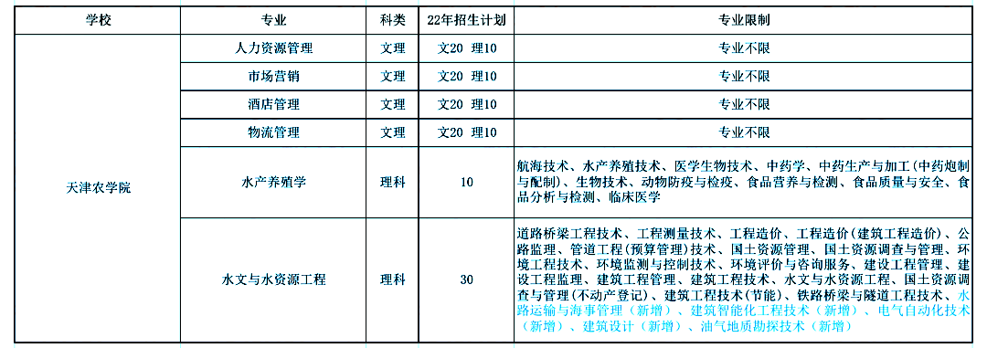 天津農(nóng)學(xué)院專(zhuān)升本考生須知,！