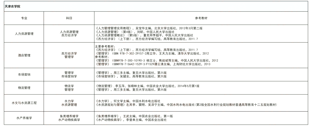 天津農(nóng)學(xué)院專(zhuān)升本考生須知！
