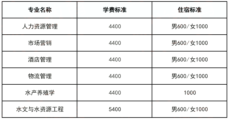 天津農(nóng)學(xué)院專(zhuān)升本考生須知,！