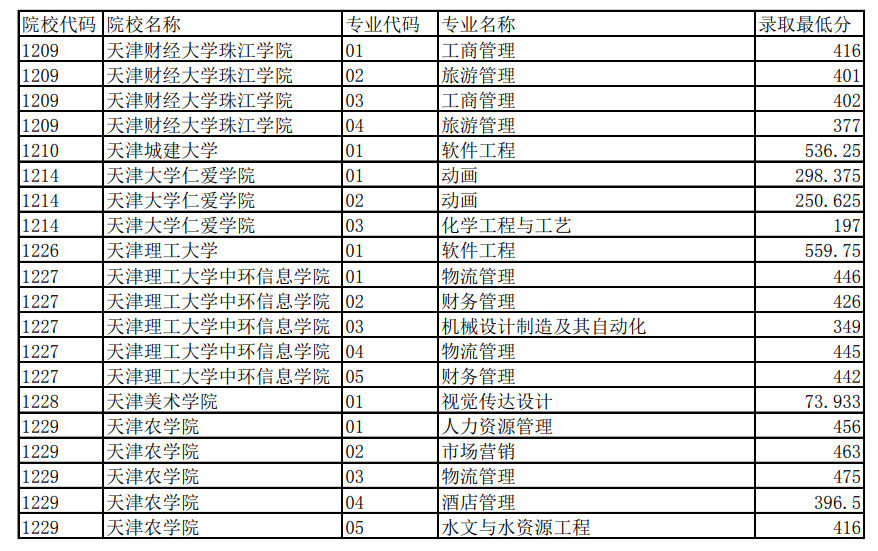 天津?qū)Ｉ句浫》謹(jǐn)?shù)線