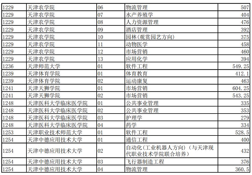 天津?qū)Ｉ句浫》謹(jǐn)?shù)線