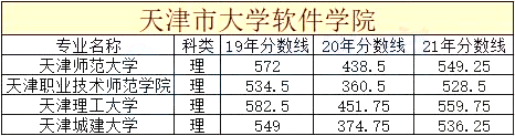 天津市統(tǒng)招專升本院校歷年分?jǐn)?shù)線合集1 (1).png