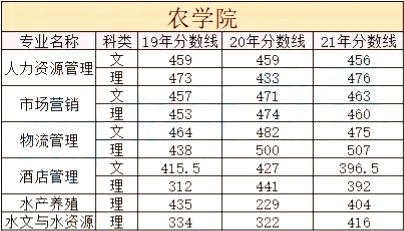 天津市統(tǒng)招專升本院校歷年分?jǐn)?shù)線合集2 (1).png