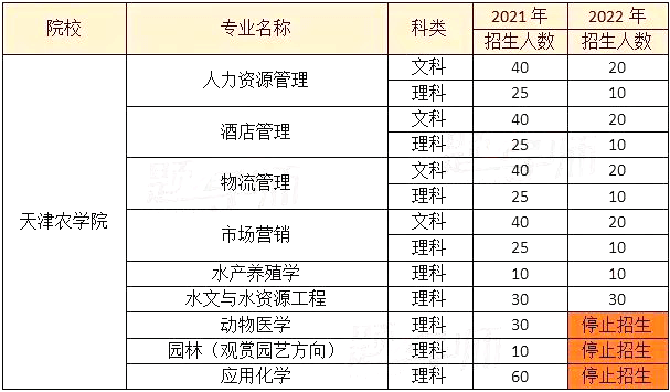 天津農(nóng)學(xué)院對(duì)比 (1).png