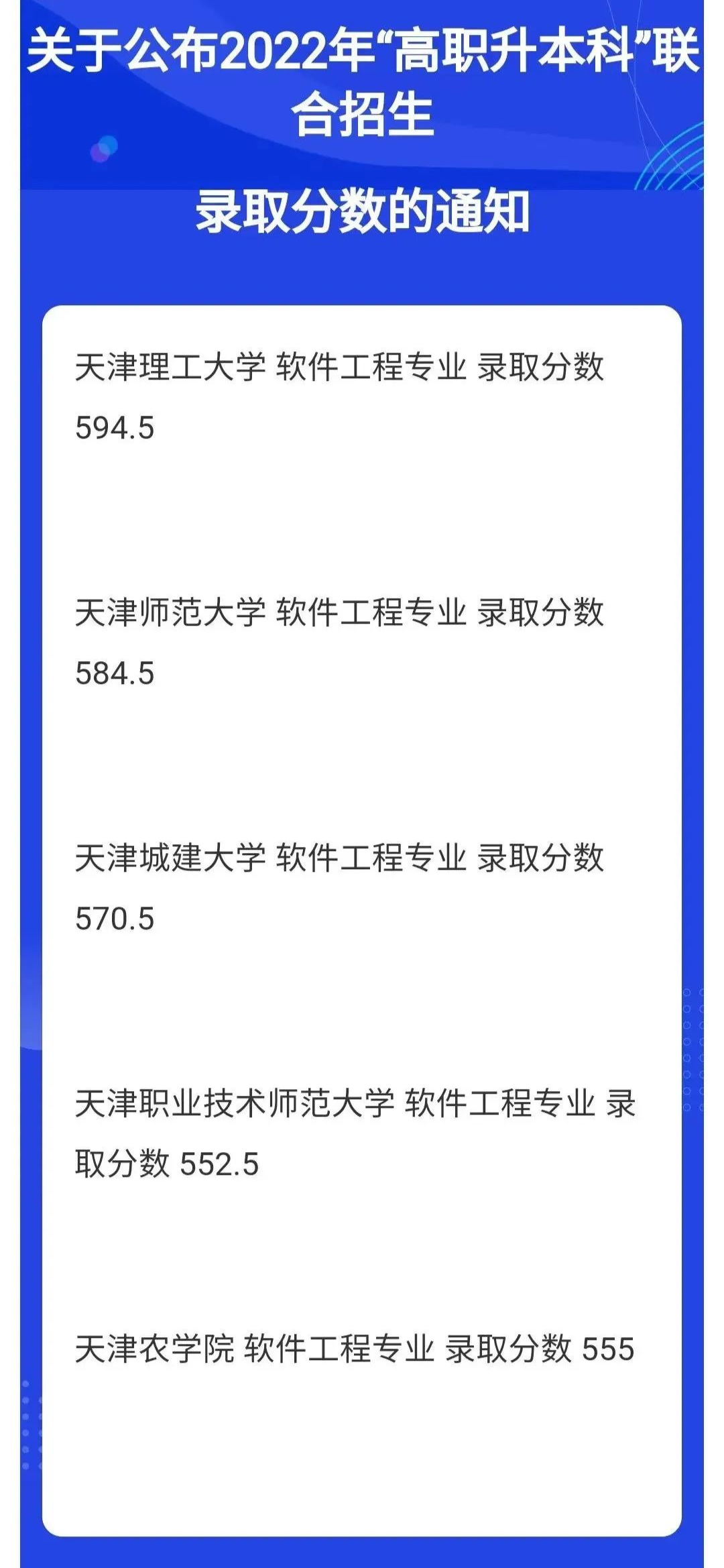 2022年天津市大學軟件學院專升本錄取分數(shù)線.png