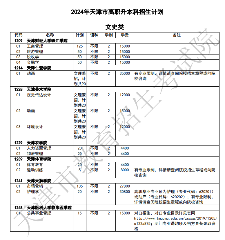 天津?qū)Ｉ菊猩?jì)劃.png