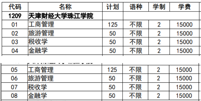 天津財(cái)經(jīng)大學(xué)珠江學(xué)院專升本