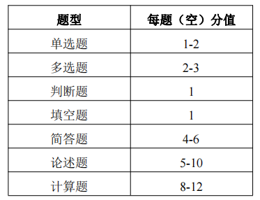 試卷.png