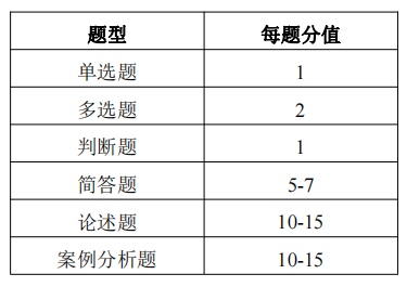 考試大綱.png