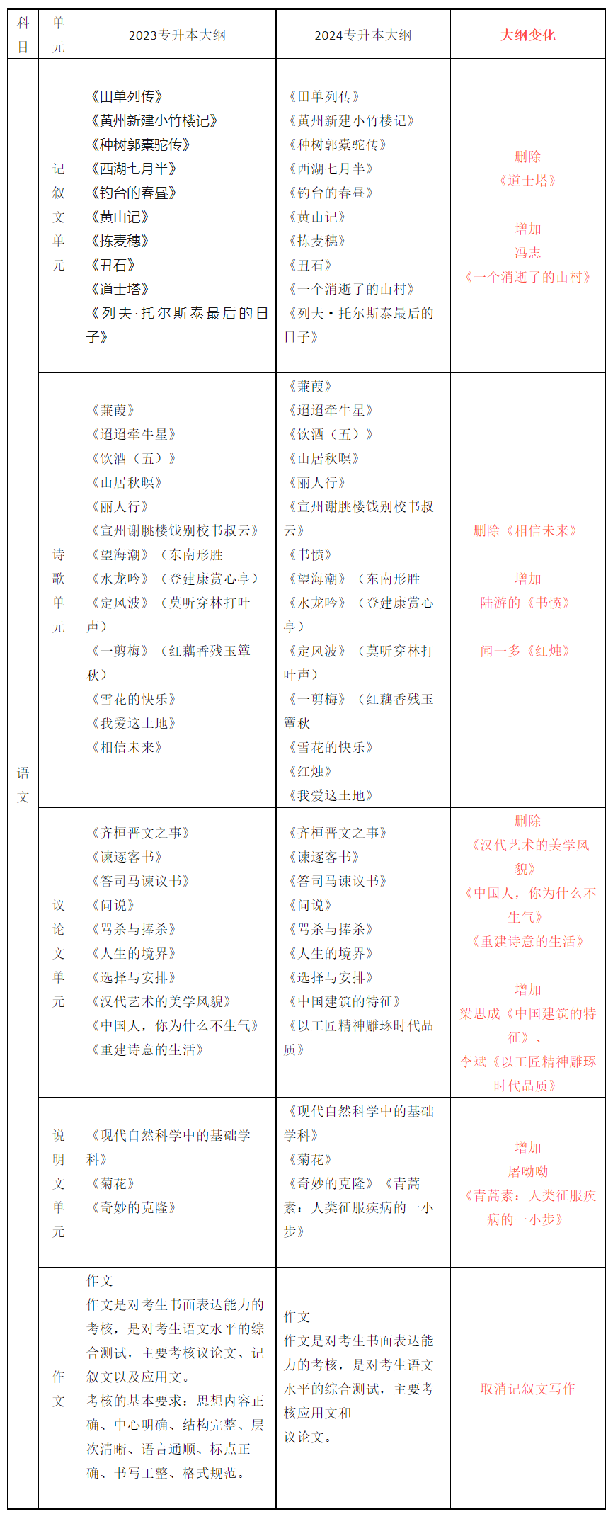 天津?qū)Ｉ究季V