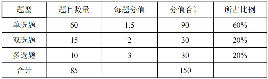 天津?qū)Ｉ菊骖}