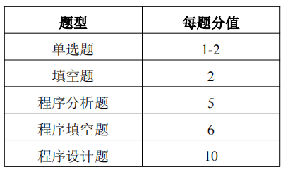 試卷結(jié)構(gòu).png