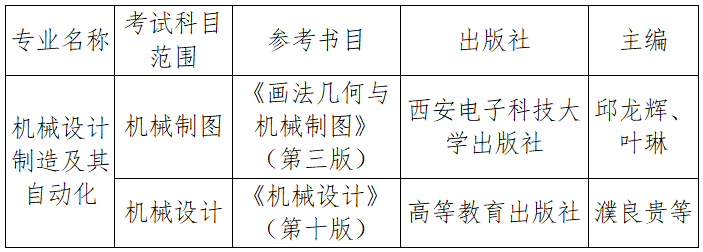 械設(shè)計制造及其自動化專業(yè)考試科目為《機械制圖》,、《機械設(shè)計》,，考試科目每科滿分100分。參考教材如下：.png