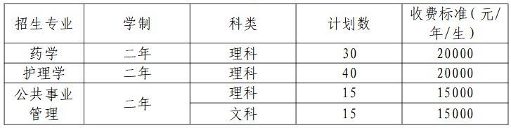 天津醫(yī)科大學(xué)臨床醫(yī)學(xué)院專升本