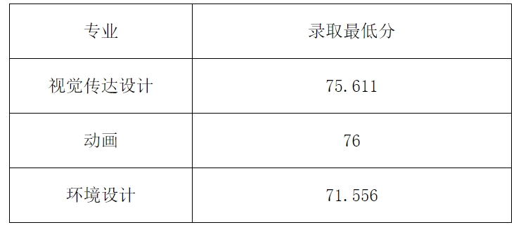 天津美術(shù)學(xué)院專升本
